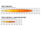 Lazer Lamps Triple-R 1000 Elite Gen2 (with Double Beacon function + Pos Light)