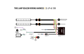 Lazer Lamps Kabelsatz Doppel Lang (für Triple-R Beacon Scheinwerfer, 12V)