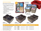 Camp Cover Ammo-Box-Taschen-Set mit durchsichtigem Deckel Aufteilung 2x Viertel/ 1x Halb Khaki