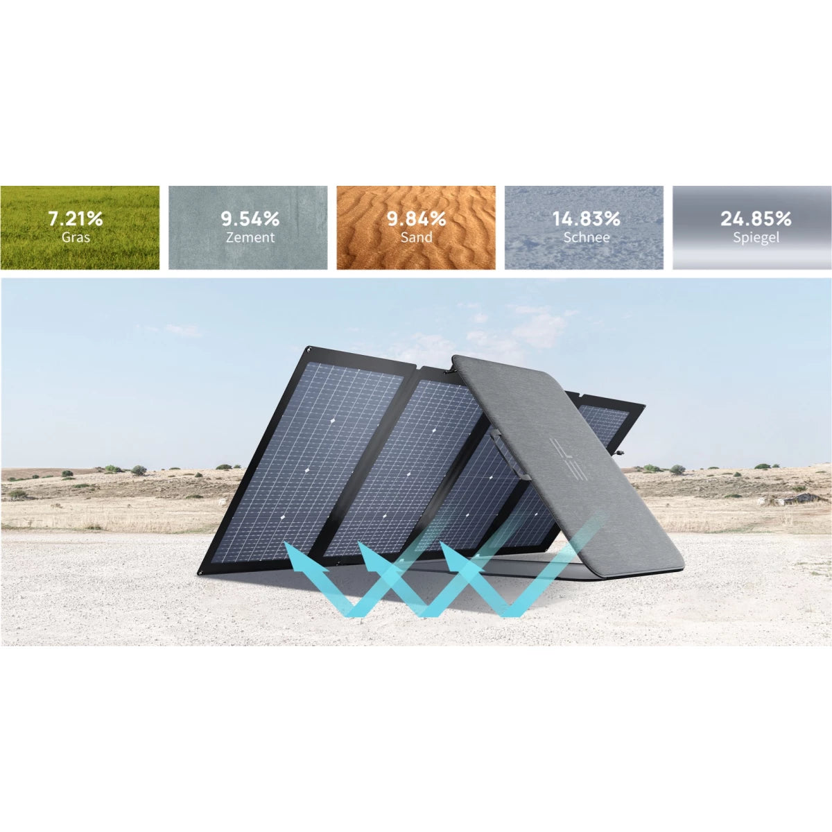 Leistungsgrad für Solarpanel