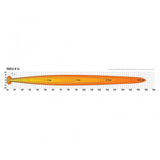 Leuchtweiten Diagramm der LED Bar