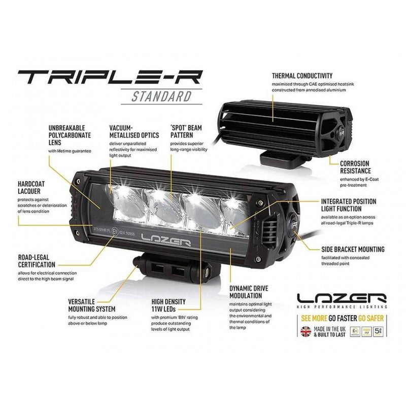 Features der Triple R Serie von Lazerlamps