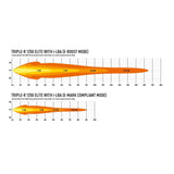 Leuchtweitendiagramm der LED Bar