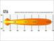 Lazer Lamps ST6 Evolution LED-Scheinwerfer Schwarz