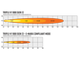 Lazer Lamps Triple-R 1000 Elite Gen2 (with Double Beacon function + Pos Light)