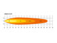 Lazer Lamps Linear-42 Elite