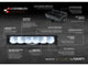 Lazer Lamps Nebelscheinwerfer-Upgrade-Kit Mercedes Sprinter (2018+)