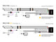 Lazer Lamps Kühlergrill-Kit Silverado 1500 LT (2022-2024) inkl. 2x Triple-R 1000 Elite
