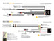 Lazer Lamps Kühlergrill-Kit Silverado 2500/3500 LT (2020-2023) inkl. 2x Triple-R 1000 Elite iLBA