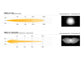 Lazer Lamps Kühlergrill-Kit Ford Ranger Wildtrak 23+ inkl. Triple-R 1250 Elite+