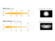 Lazer Lamps Kühlergrill-Kit Ford Ranger Wildtrak 23+ inkl. Triple-R 1250 Elite+
