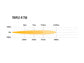 Lazer Lamps Kühlergrill-Kit Ford Ranger Wildtrak (2023+) inkl. Triple-R 750