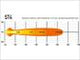 Lazer Lamps Kühlergrill-Kit Ford Transit (2015+) inkl. 2x ST4 Evolution